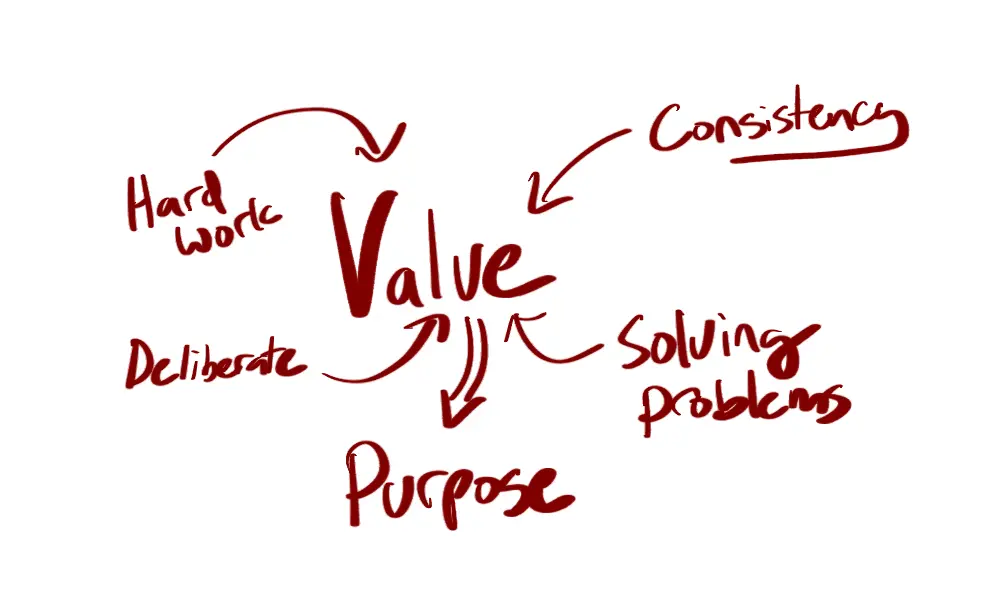 Creating Value featured image