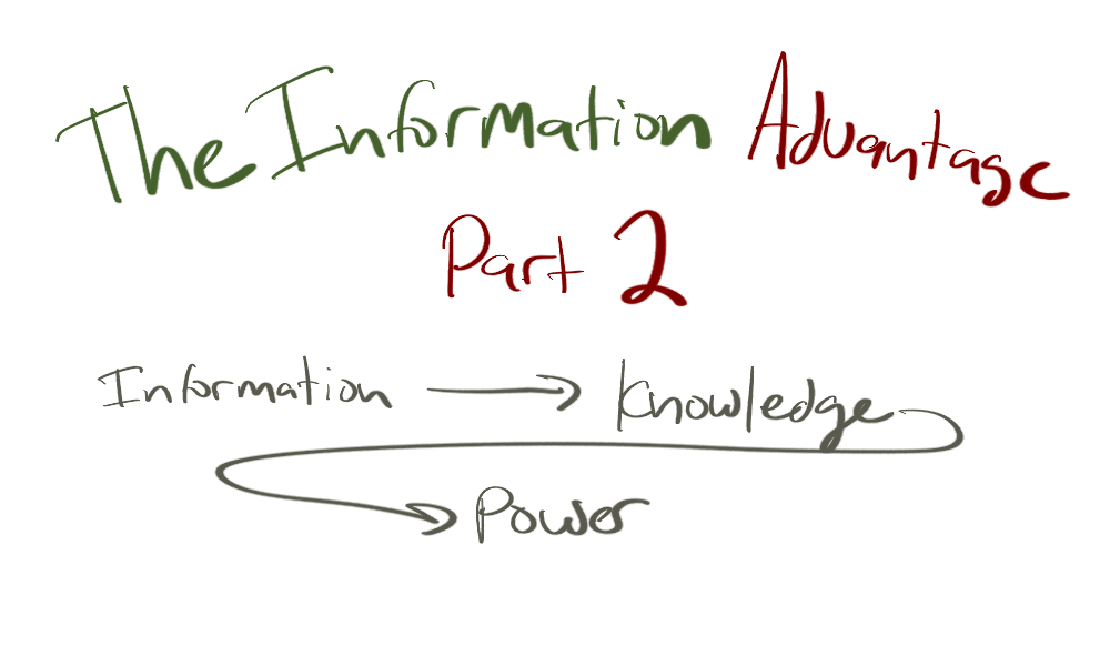 The Information Advantage – A Mental Model To Get Ahead (Part 2) featured image