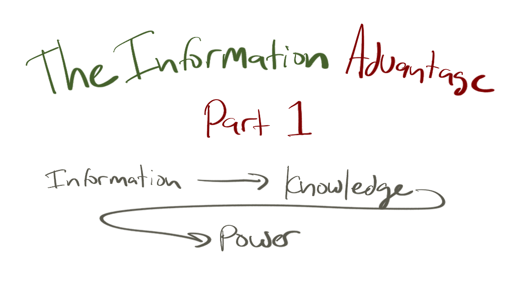 The Information Advantage  – A Mental Model To Get Ahead (Part 1) featured image